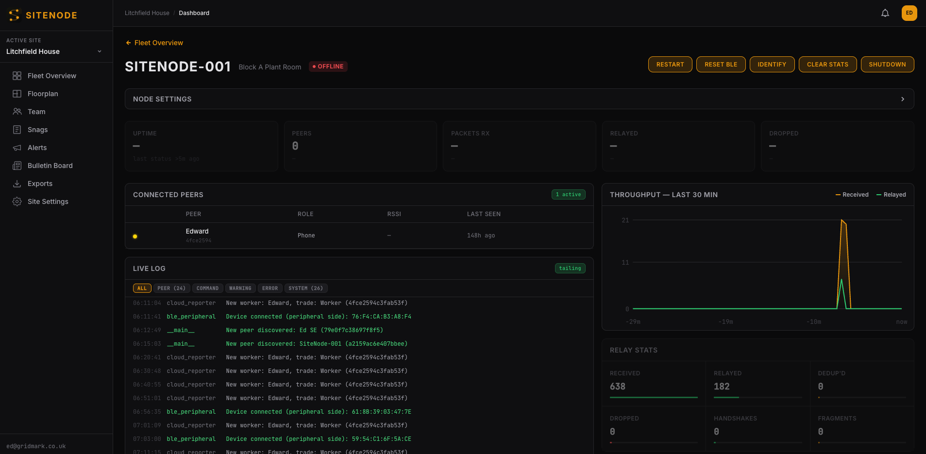 SiteNode dashboard showing live mesh status, connected peers, and relay statistics